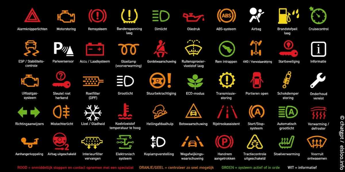 waarschuwingslampjes dashboard auto